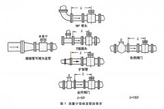 電磁流量計(jì)的前期安裝、維護(hù)和接地